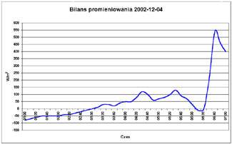 Kliknij aby powikszy