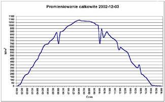 Kliknij aby powikszy