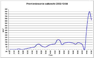 Kliknij aby powikszy