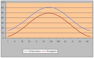 Kliknij aby powikszy