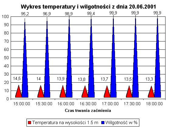 Pyranometr