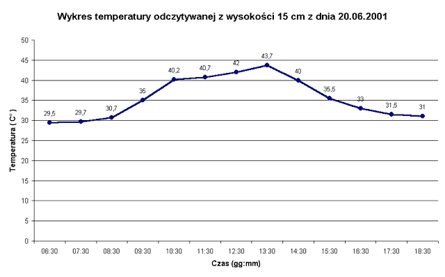 Pyranometr