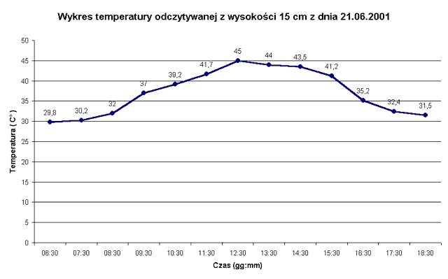 Pyranometr