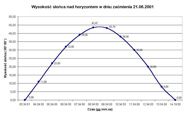 Pyranometr