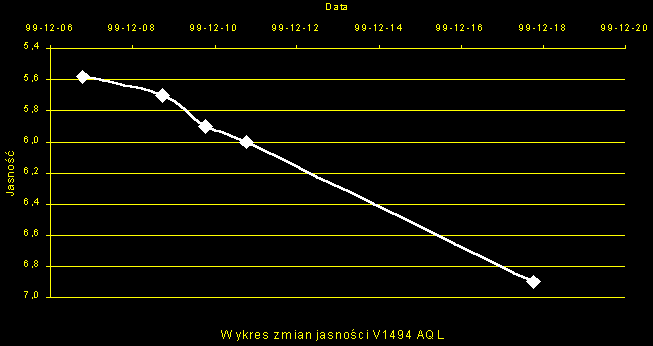 Nova V1494 Aql (Aquilae)- przebieg zmiennoci